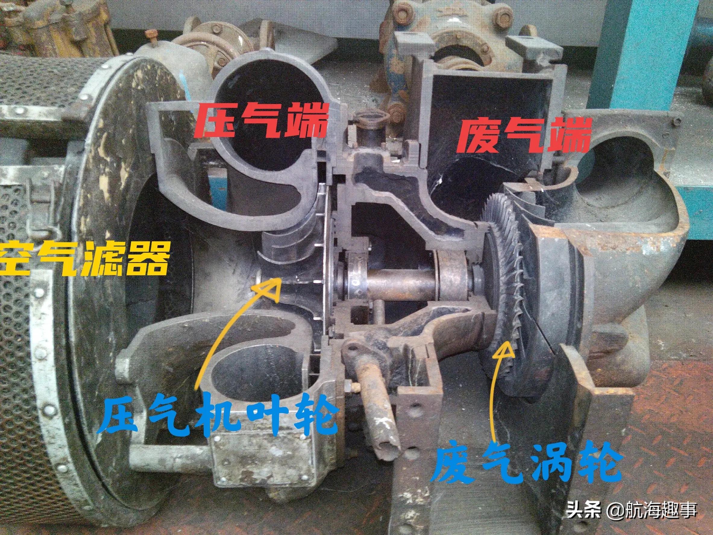 汽车发动机学习基础知识大全,汽车引擎学习