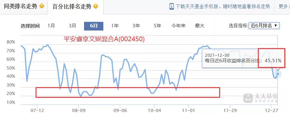 最高收益537%近三年最牛基金top20,近三年收益排名前十的基金