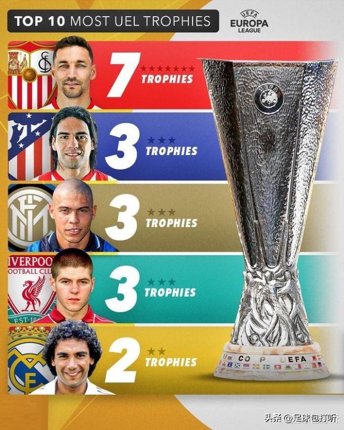 欧联杯最新排名及初步晋级球队,欧联杯官方本轮最佳球员候选