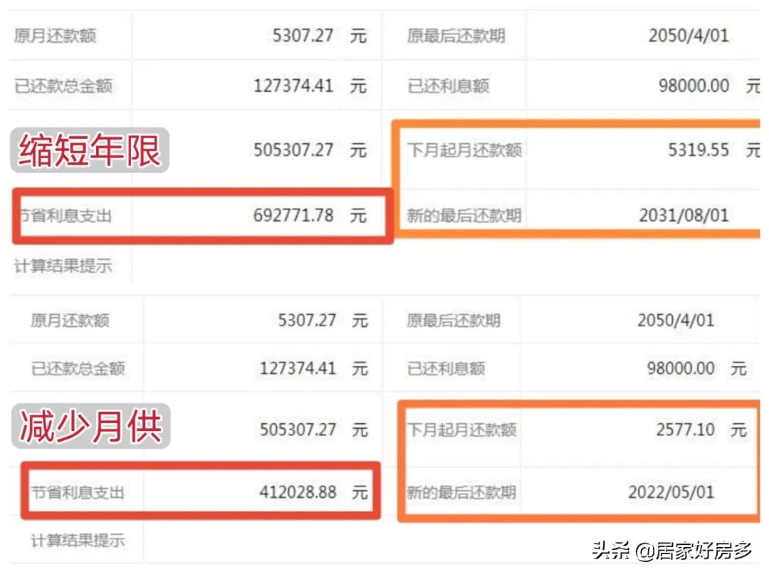 到底该不该提前还房贷未来会怎样,目前形势下该不该提前还房贷