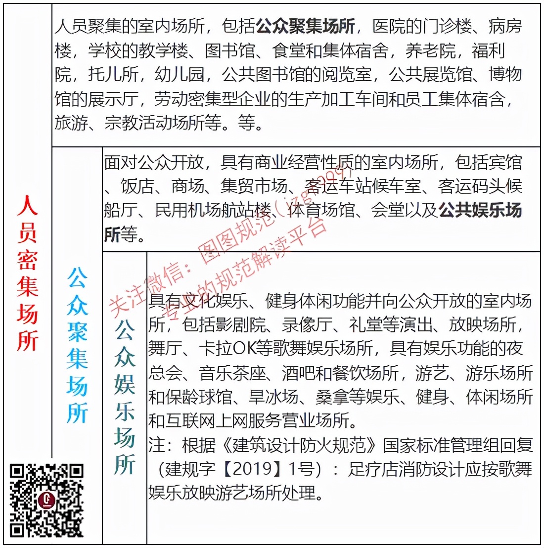 人员密集场所消防安全管理讲解,人员密集场所消防安全管理规范