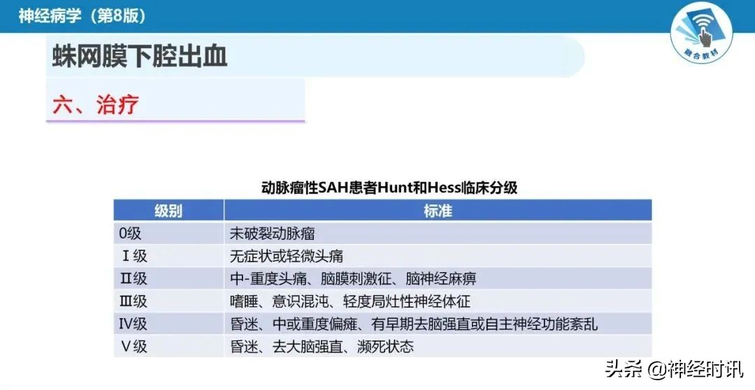 蛛网膜下腔出血最佳健康宣教课件,脑血管疾病ppt课件免费