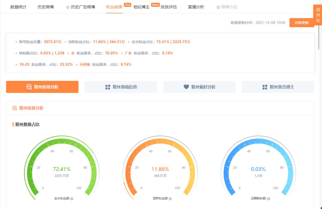 从几个方面理解微博营销,微博营销有哪些营销方式