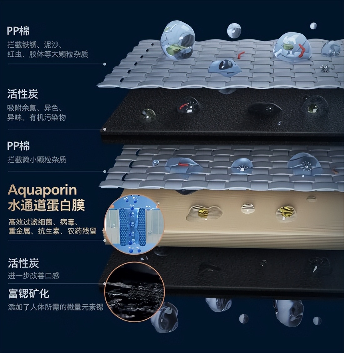 净水器碧云泉的排行,净水器排名碧云泉智能台式