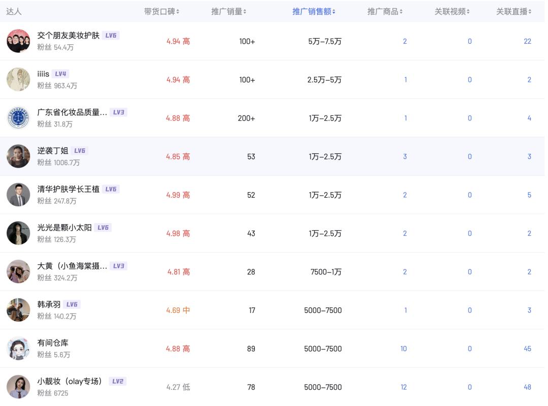 2021双11攻略olay,olay线下撤柜