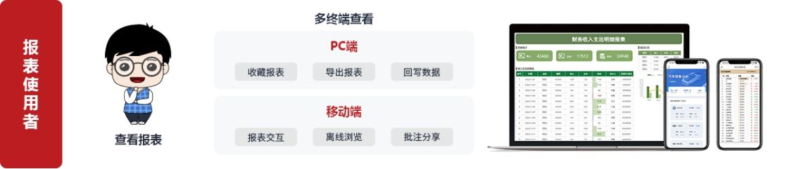 自动生成财务报告的软件,可以生成报表的免费财务软件