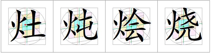 汉字书写的重心,汉字的重心是什么