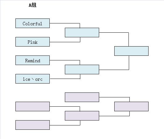 特逗杯s9b组结果,特逗杯s19b组