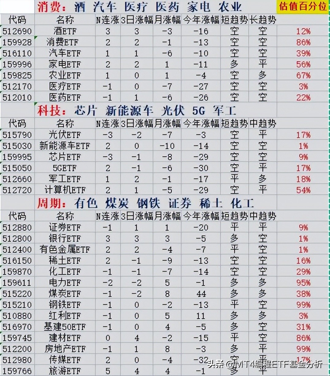 etf基金股票干货分享,最近看好的etf基金