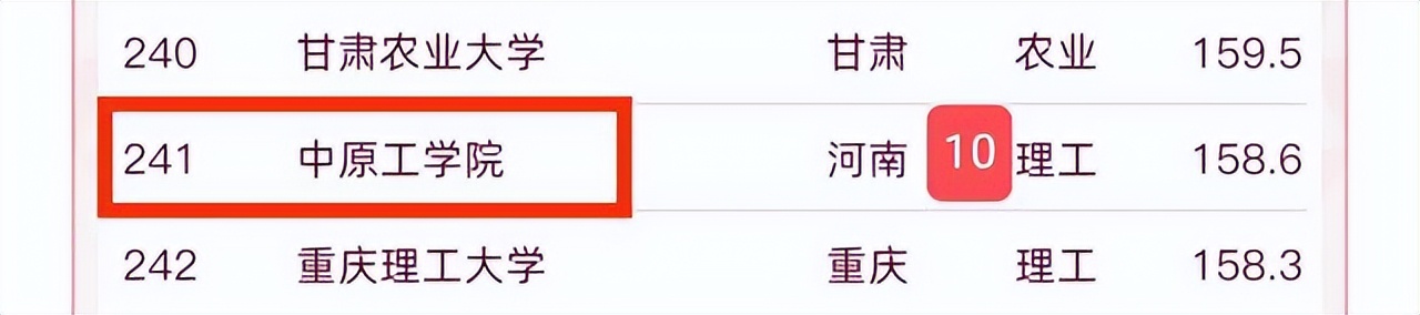 黄淮学院排名河南,河南黄淮学院全国排名