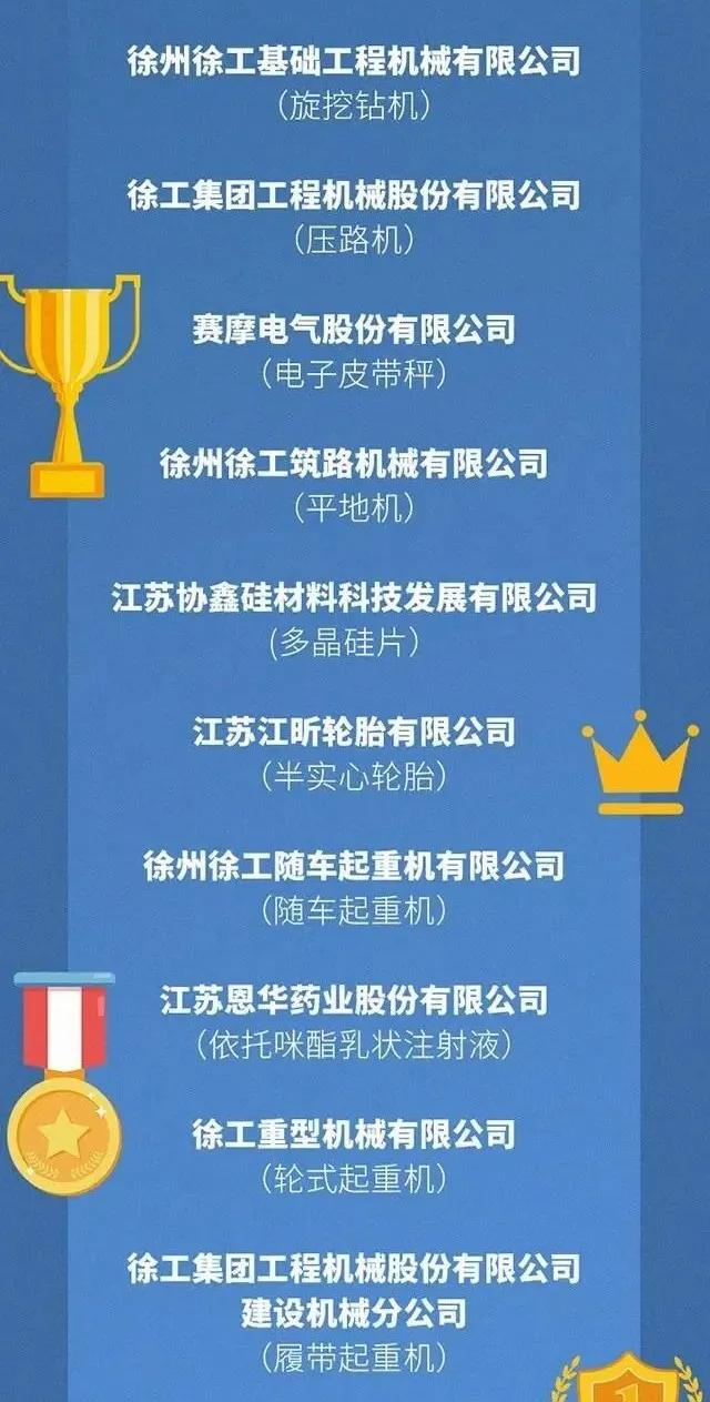 冲刺万亿GDP！对标苏锡常，徐州究竟“差”在哪里？