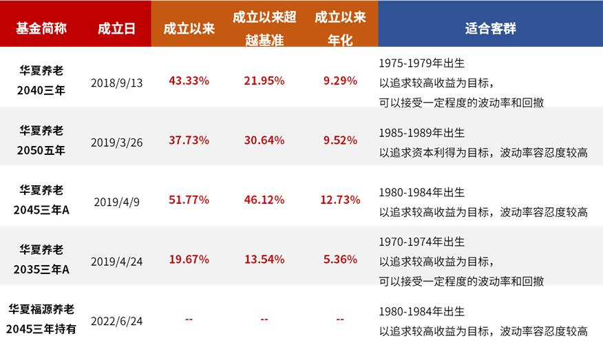 个人养老金基金怎么选税收递延能省多少钱账户怎么开？一文说清