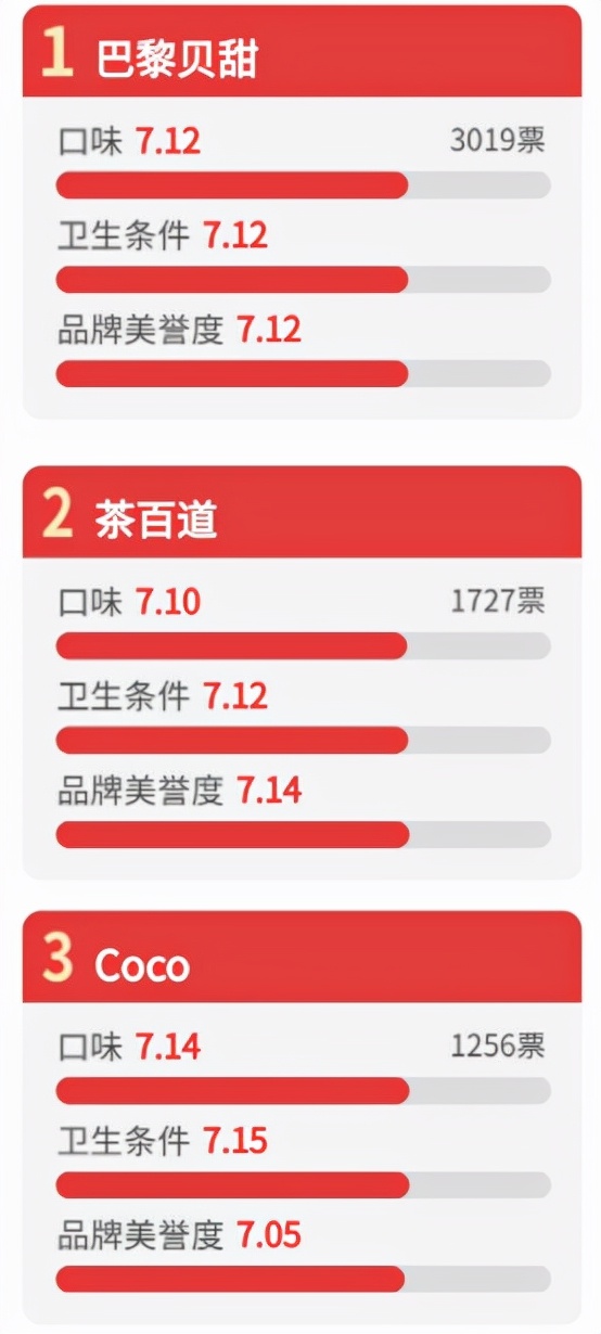 315调查丨特斯拉自燃、艺星医疗事故等影响消费者用脚投票