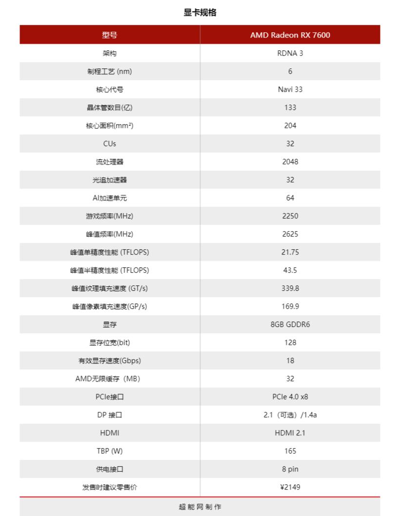 amd7600全核睿频评测,amdradeonhd7600mseries性能