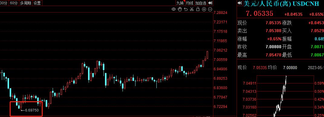 人民币破7对百姓有什么影响,人民币破7对老百姓有什么影响