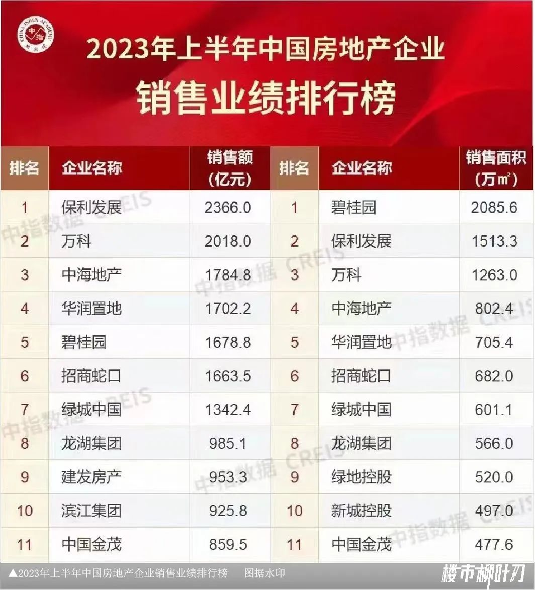 成都是不是中国新一线城市第一名,成都是中国第几大城市