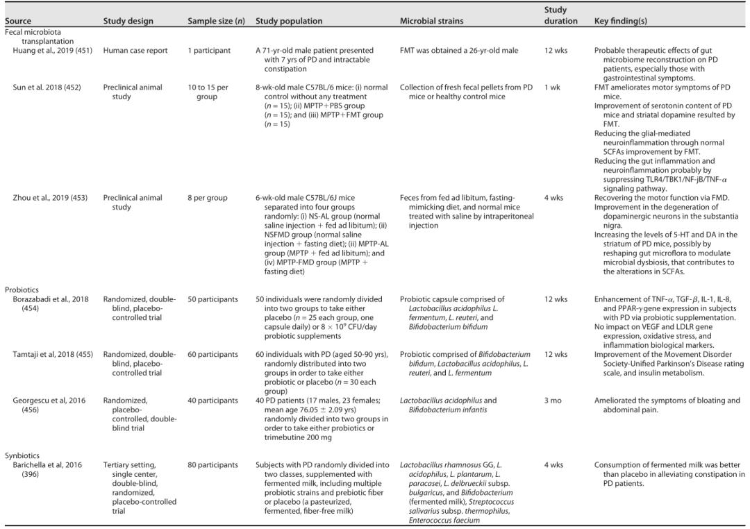肠道菌群和抑郁精神疾病的关系,肠道菌群与抑郁症及自闭症