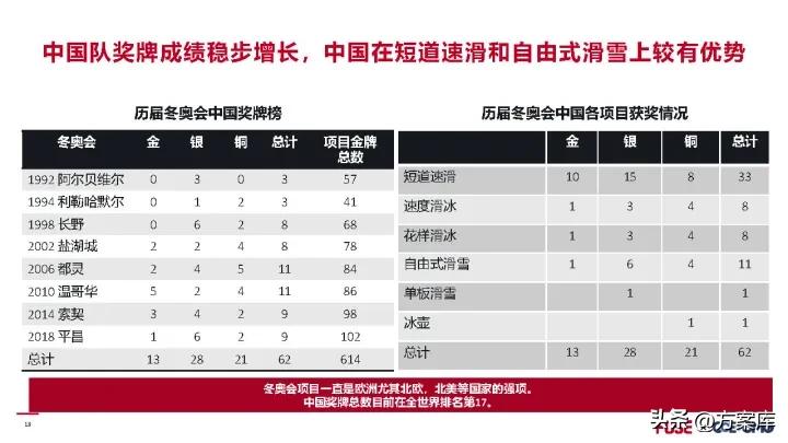 2022冬奥会公关策划方案,北京冬奥会推广策略