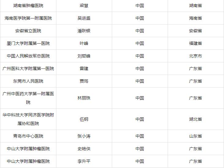 谷美替尼服用多久能看到效果,谷美替尼多少钱一盒重庆