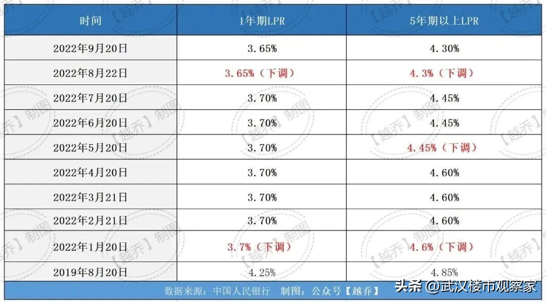 武汉中信银行房贷利率,武汉招商银行房贷利率