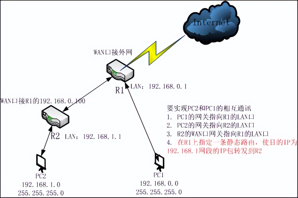 三个路由器最佳组网方法,一篇文章了解芯片