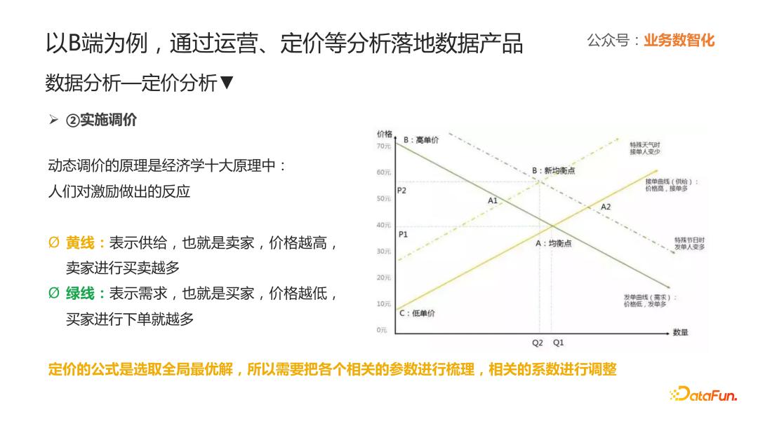 o2o平台搭建,o2o行业运营