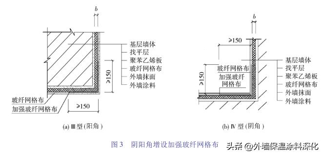 eps板薄抹灰外墙保温施工流程,eps聚苯板薄抹灰外墙保温系统厂家