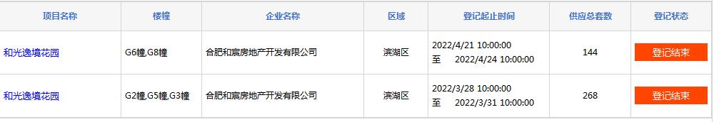 2023年合肥第一次土拍肥西地块,合肥长丰4月土拍最新消息