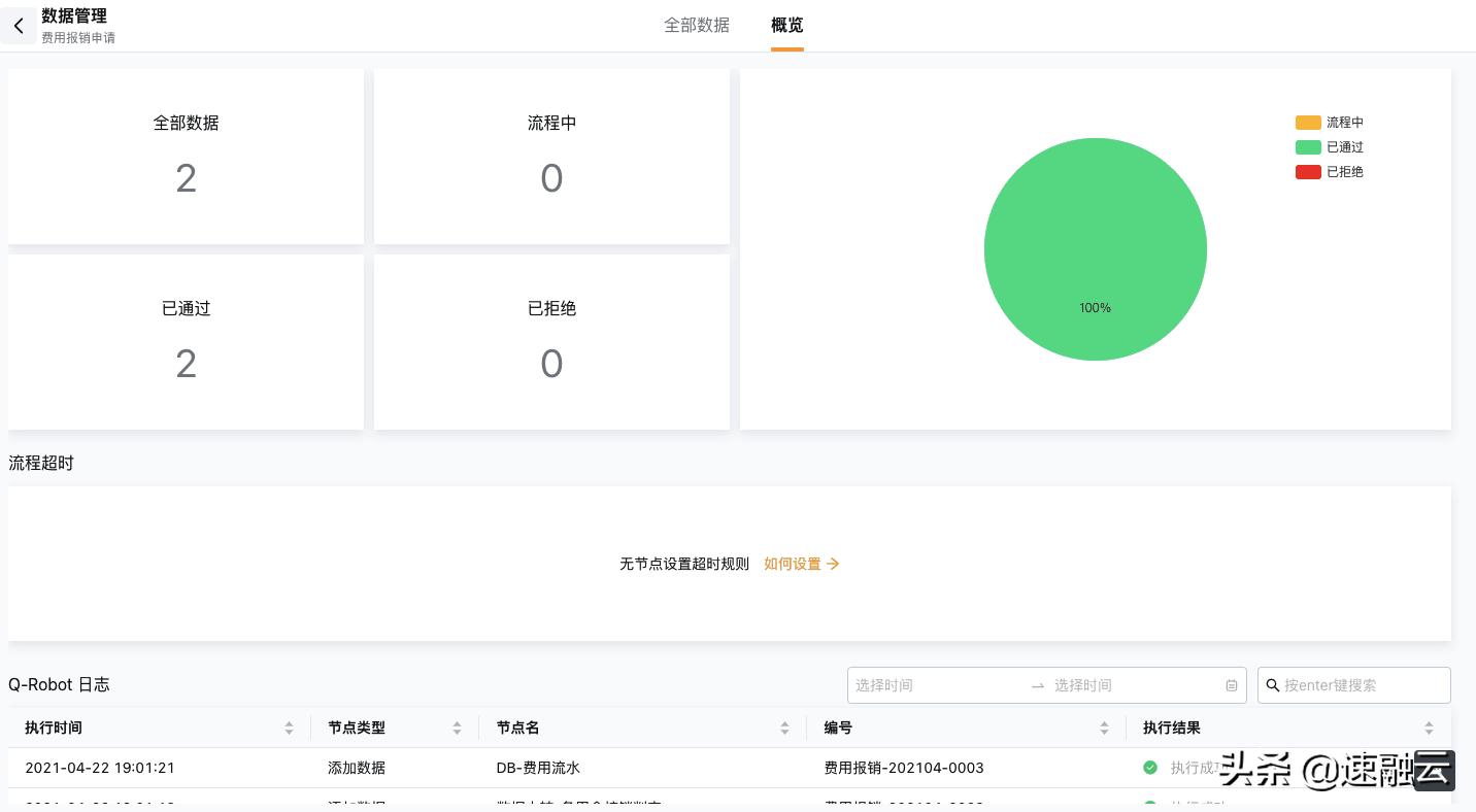 中国bpm是什么平台,bpm和工作流引擎