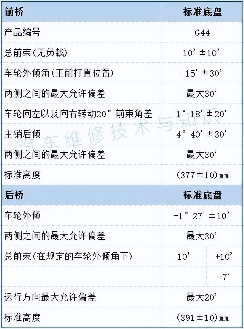 大众四轮定位日常维护表怎么看,大众汽车四轮定位分析图