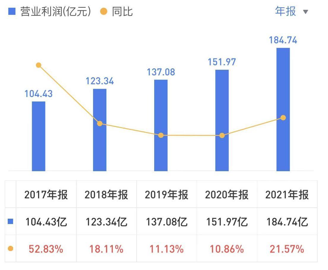 2019中国企业500强海康威视,全球安防50强海康