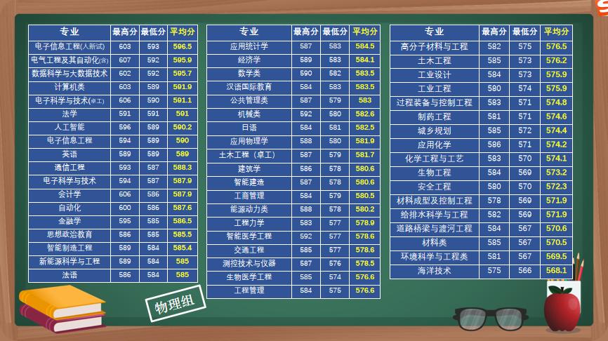 河北工业大学各专业往年录取人数,河北工业大学单招分数线