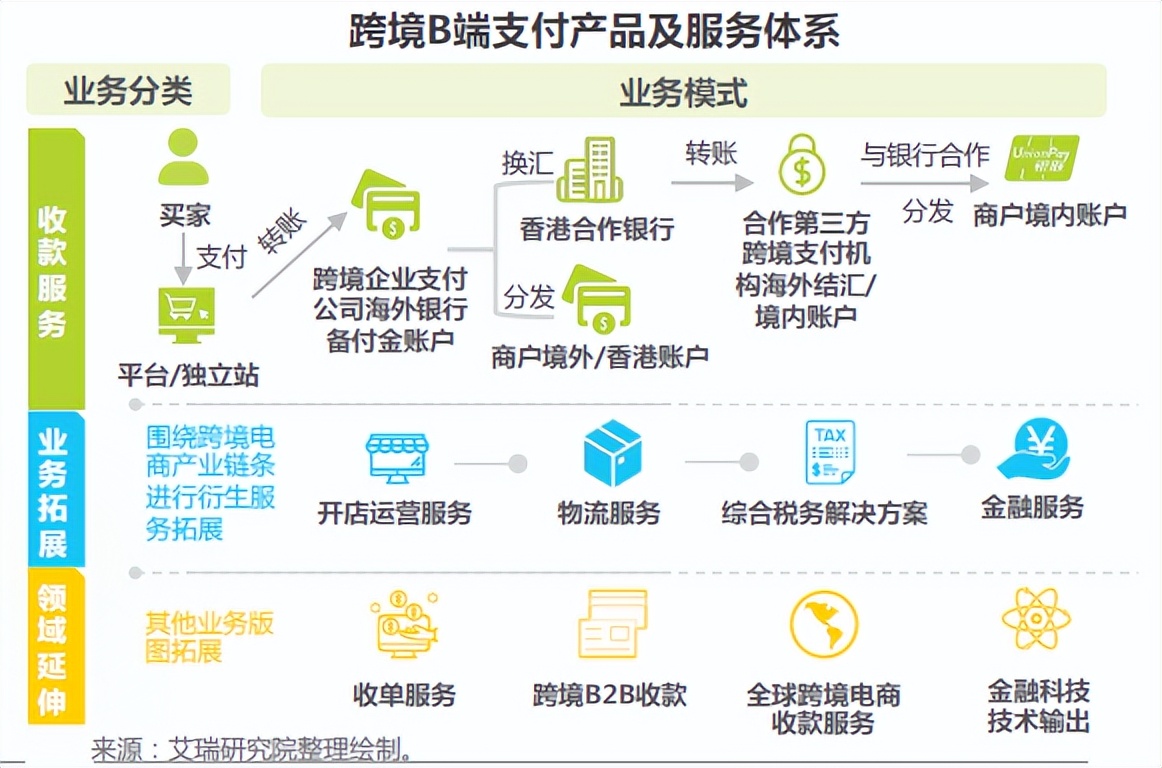 创颠覆性产品PingPong当选“产业数字化攻坚者”