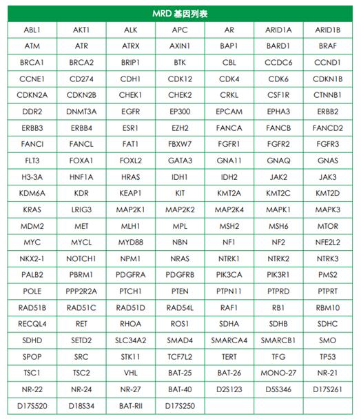 mrna技术有望攻克癌症,mrna技术可以治愈哪些疾病