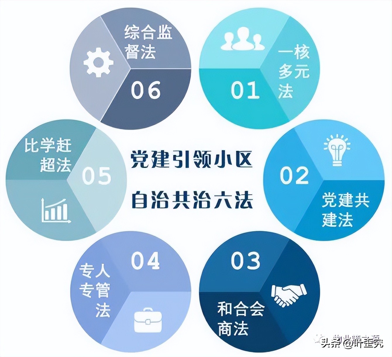 灏忓尯鑷绠＄悊鏂规,灏忓尯缁垮寲涓氫富鑷绠＄悊