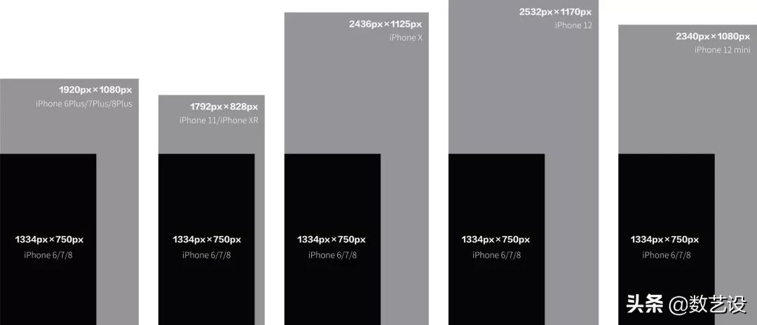 超级全面权限系统设计方案,ios和安卓的设计规范例子