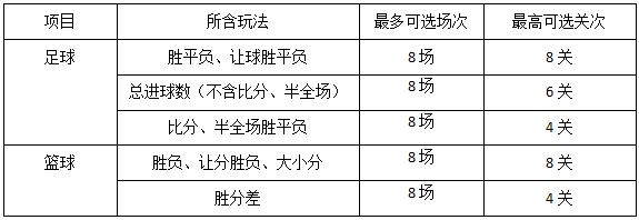 足球竞彩推荐阿森纳vs西汉姆联,今日竞彩推荐曼联vs阿森纳