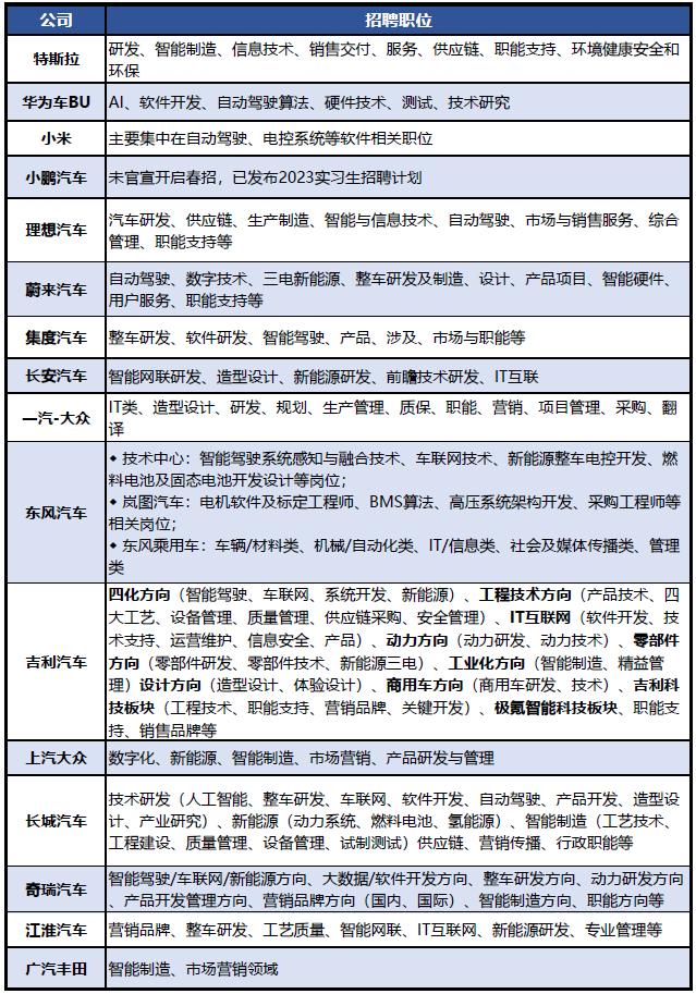2023车企工厂最新招聘,车企春招设计岗2024