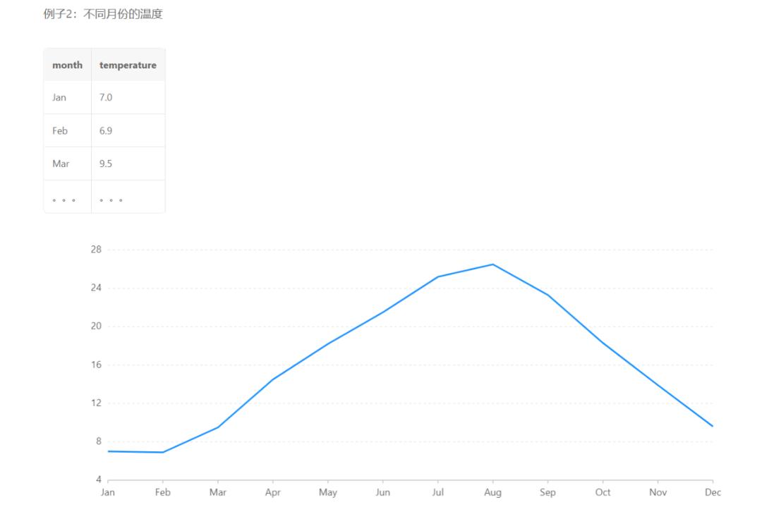 数据分析excel表格操作大全,数据分析excel精品