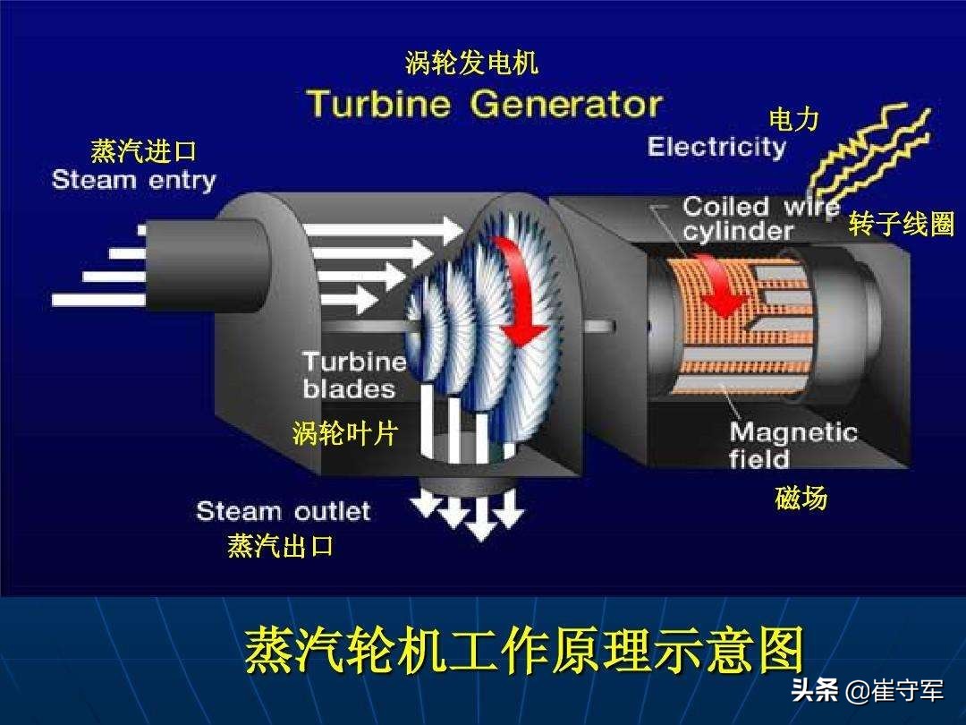 辽宁舰航母出港，要先烧48小时开水？该如何提升动力增强战斗力？
