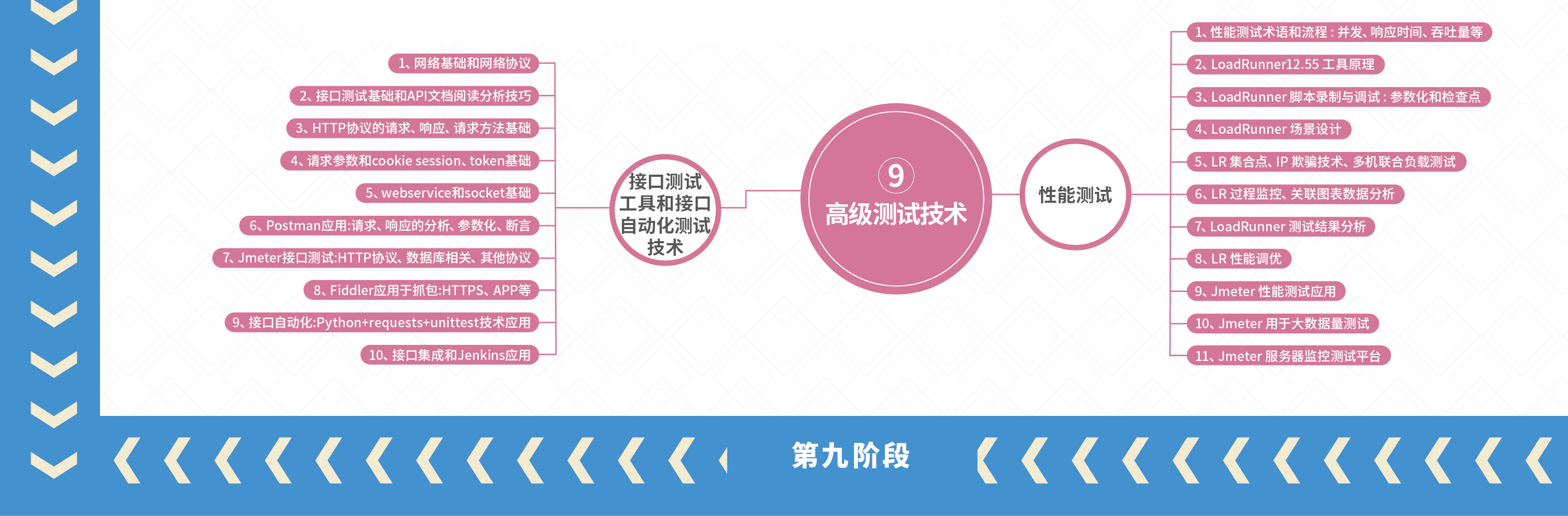 软件测试需要学什么功能测试,软件测试需要学什么课程