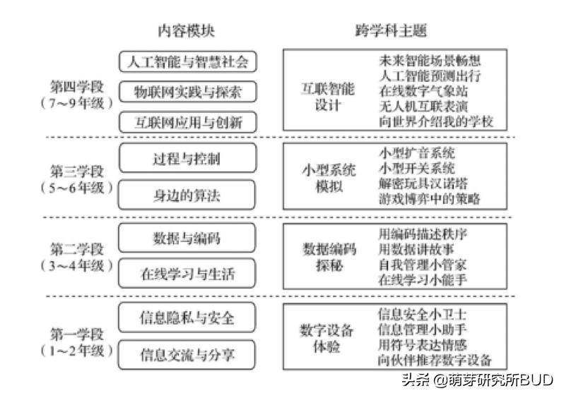 学模具编程后悔,学编程的十大忠告从零开始学