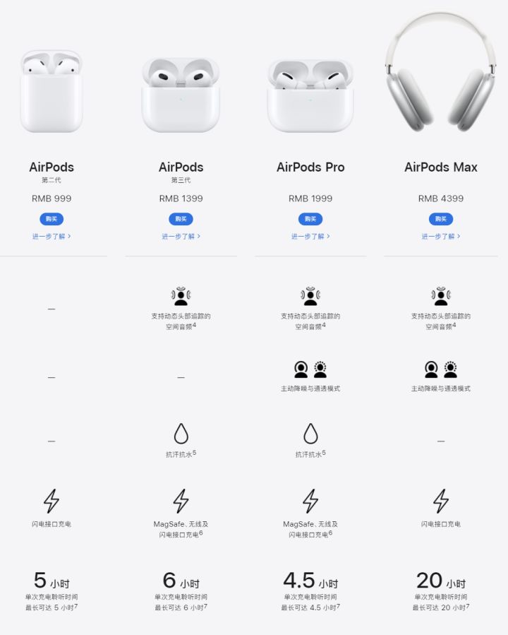 有必要买一千多的苹果蓝牙耳机吗 (苹果蓝牙耳机有必要入手吗)