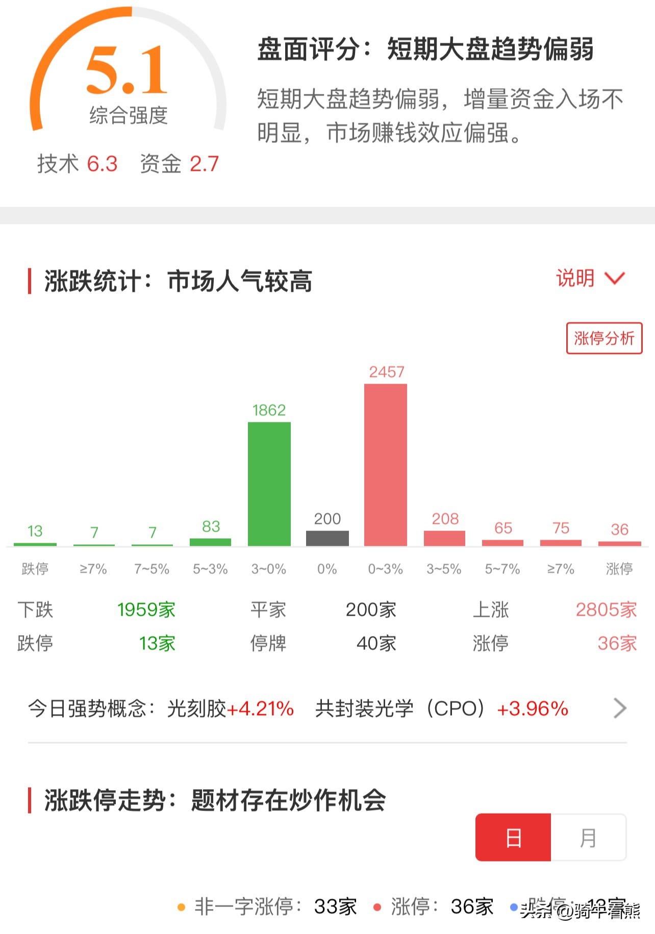 影视板块集体承压,节后开盘影视传媒板块大涨