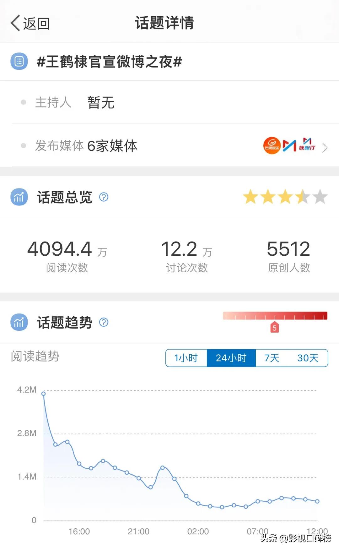 刘宇宁和王鹤棣谁最火,微博之夜王鹤棣官宣视频