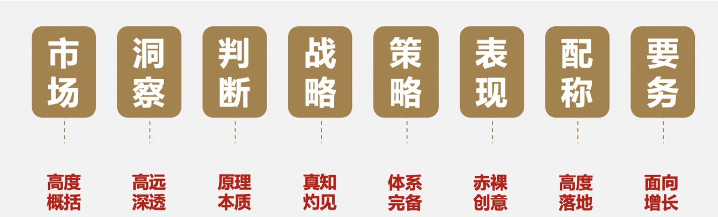 椁愰ギ鍝佺墝鍏ㄦ绛栧垝璁捐,鑼跺彾鍝佺墝杩愯惀绛栧垝鍏ㄦ