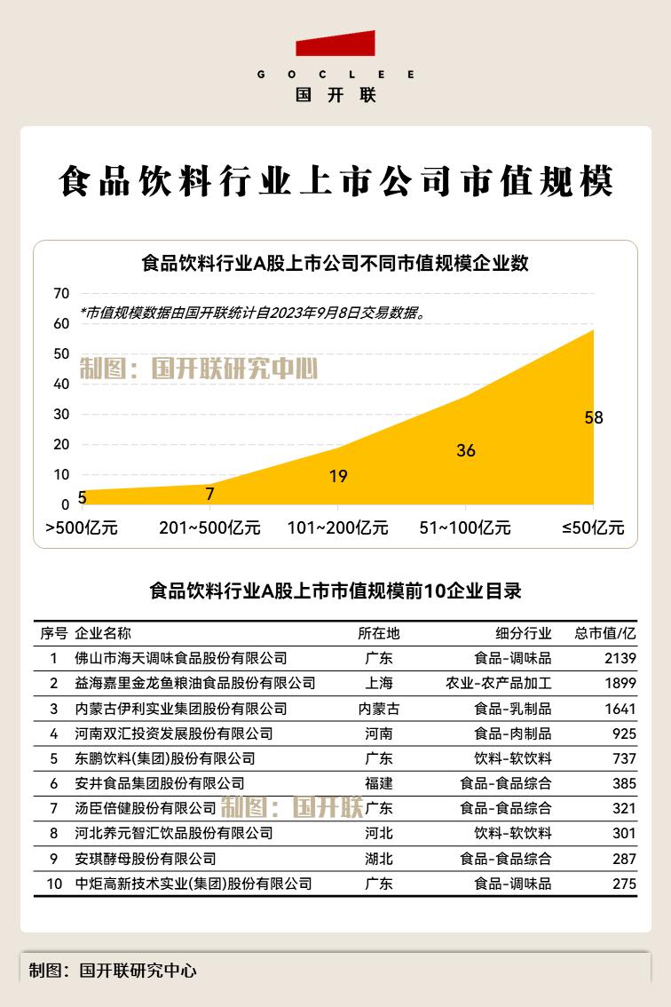 国开联:食品饮料产业链招商,125家链主企业,你的家乡有几席?