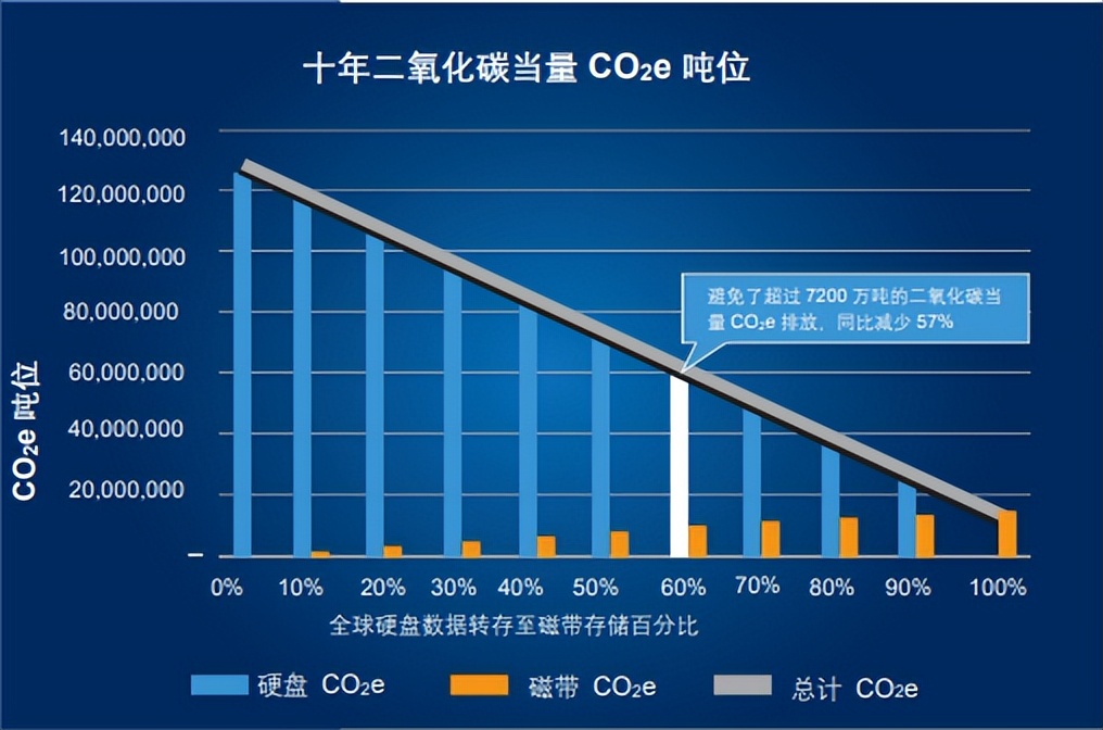 那些已经消失的磁带,被淘汰的磁带卷土重来