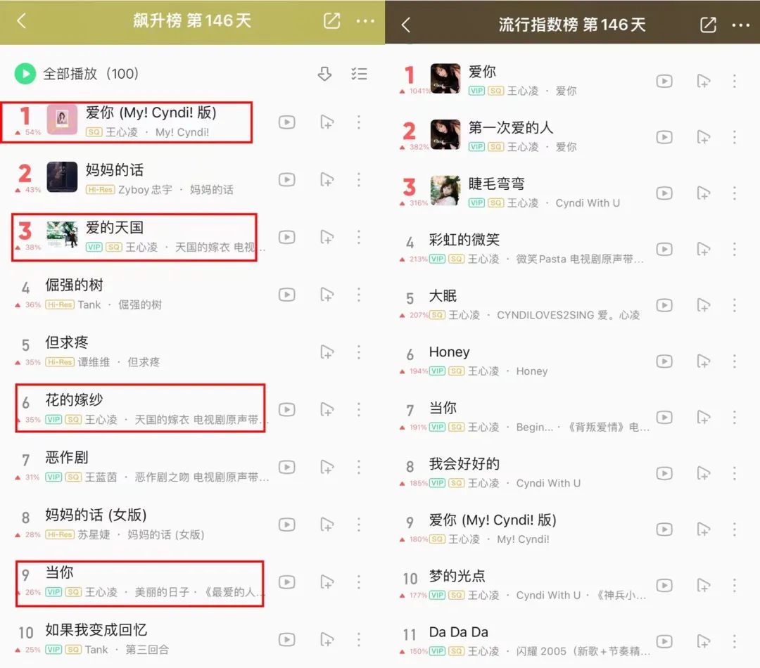 王心凌演唱会门票大卖4000张,王心凌翻红前演唱会