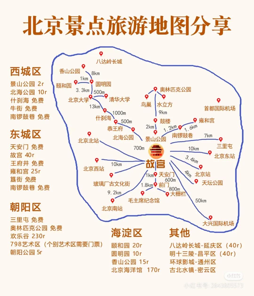 北京本地人旅游攻略自驾游,北京本地人攻略